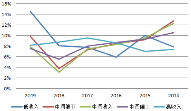 【原創(chuàng)研究】中國航空客運行業(yè)分享
