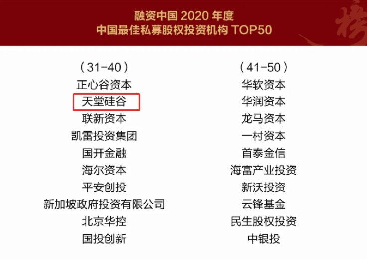 【動態(tài)新聞】天堂硅谷榮膺融資中國“2020中國股權投資年度榜單”三項大獎