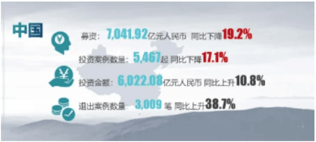 【媒體聚焦】投資機(jī)構(gòu)2020的驚險(xiǎn)一躍：注冊(cè)制下一二級(jí)市場(chǎng)共振，退市新規(guī)或?qū)縿?dòng)殼資源并購(gòu)市場(chǎng)？