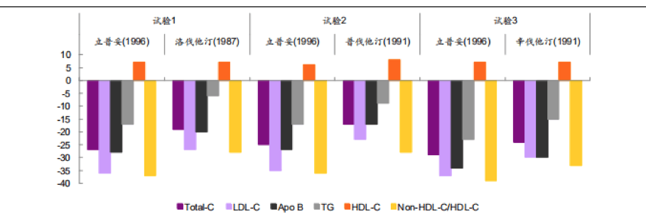 【原創(chuàng)研究】從藥物經濟學看國內醫(yī)藥投資