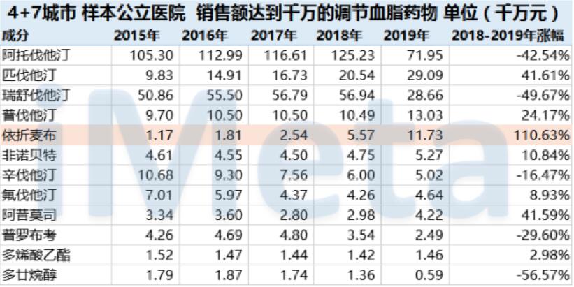 【原創(chuàng)研究】從藥物經濟學看國內醫(yī)藥投資