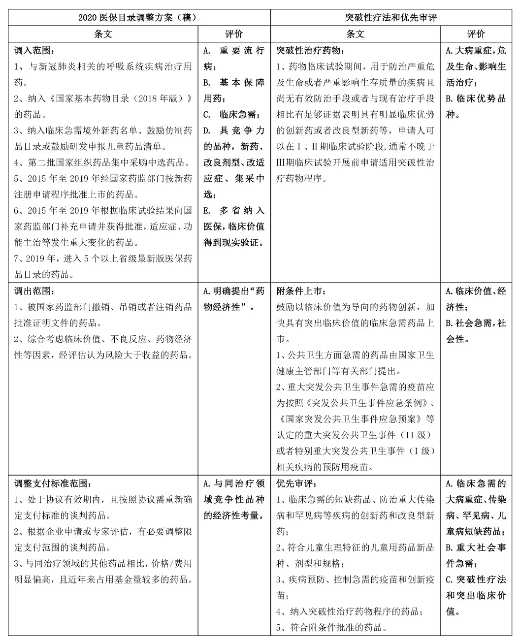 【原創(chuàng)研究】從藥物經濟學看國內醫(yī)藥投資