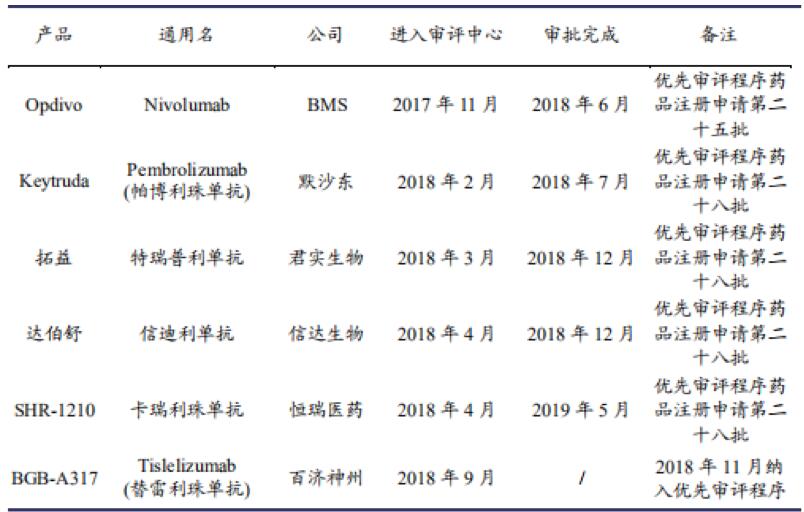 【原創(chuàng)研究】從藥物經濟學看國內醫(yī)藥投資