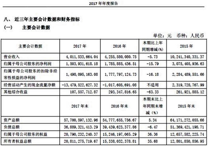 【投資案例】財(cái)通證券：同舟共濟(jì)揚(yáng)帆起，乘風(fēng)破浪萬里航
