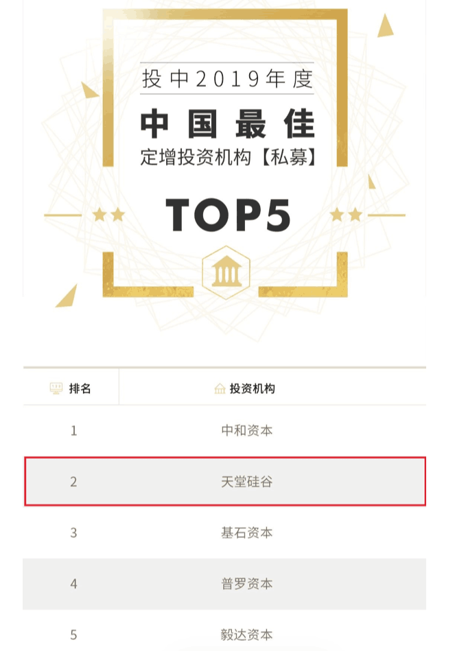 喜訊 | 天堂硅谷榮膺“投中2019年度中國(guó)最佳中資私募股權(quán)投資機(jī)構(gòu)” 第十八名等多項(xiàng)殊榮