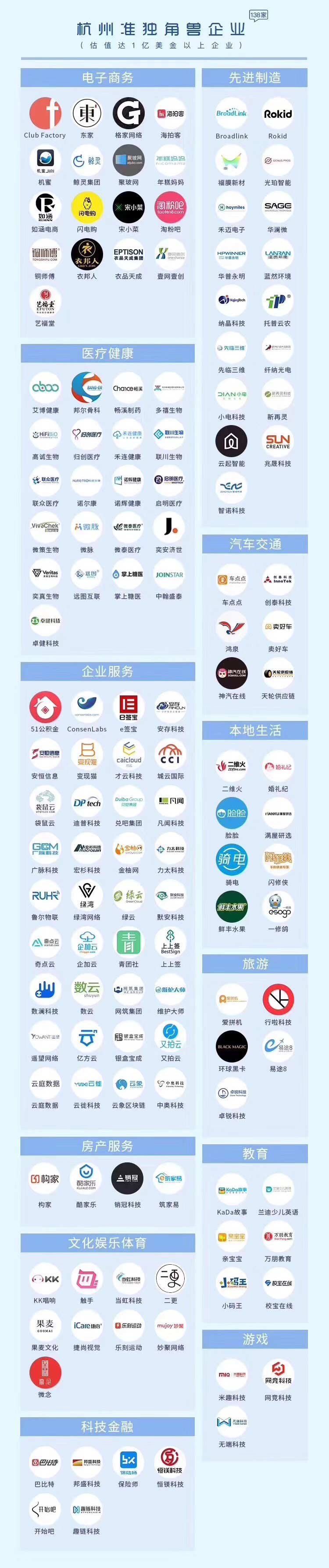 【動態(tài)新聞】天堂硅谷投資的七家企業(yè)入圍“杭州獨角獸與準(zhǔn)獨角獸榜單”