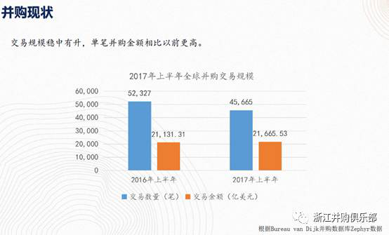 【精彩回顧】硅谷天堂總裁鮑鉞在“上市公司并購(gòu)重組與經(jīng)濟(jì)轉(zhuǎn)型升級(jí)”論壇上的講話(huà)