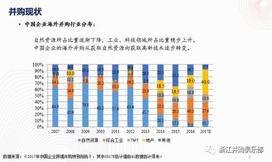 【精彩回顧】硅谷天堂總裁鮑鉞在“上市公司并購(gòu)重組與經(jīng)濟(jì)轉(zhuǎn)型升級(jí)”論壇上的講話(huà)