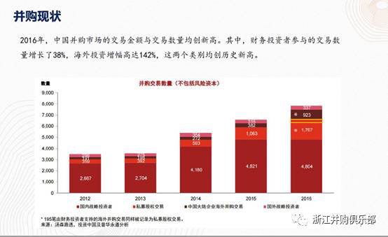 【精彩回顧】硅谷天堂總裁鮑鉞在“上市公司并購(gòu)重組與經(jīng)濟(jì)轉(zhuǎn)型升級(jí)”論壇上的講話(huà)