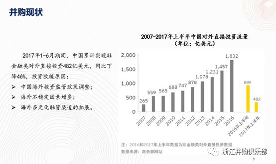 【精彩回顧】硅谷天堂總裁鮑鉞在“上市公司并購(gòu)重組與經(jīng)濟(jì)轉(zhuǎn)型升級(jí)”論壇上的講話(huà)