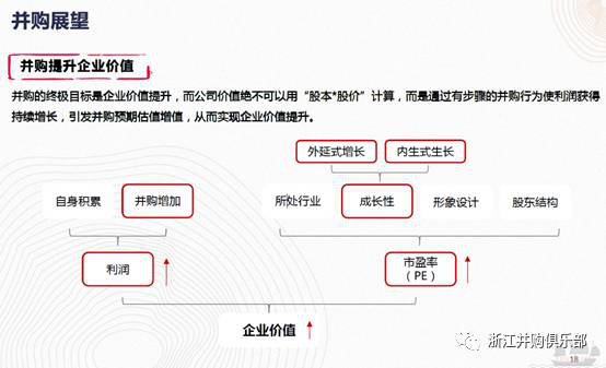 【精彩回顧】硅谷天堂總裁鮑鉞在“上市公司并購(gòu)重組與經(jīng)濟(jì)轉(zhuǎn)型升級(jí)”論壇上的講話(huà)