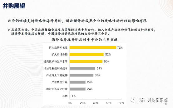 【精彩回顧】硅谷天堂總裁鮑鉞在“上市公司并購(gòu)重組與經(jīng)濟(jì)轉(zhuǎn)型升級(jí)”論壇上的講話(huà)
