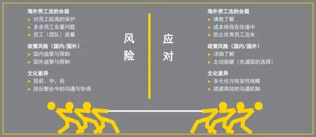 安永發(fā)布業(yè)務(wù)報(bào)告 硅谷天堂談海外并購