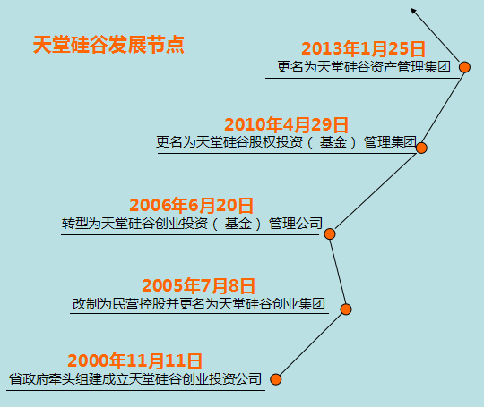 袁維鋼：大PE轉身“小咕咚”-----《浙商金融家》關于我司的宣傳報道